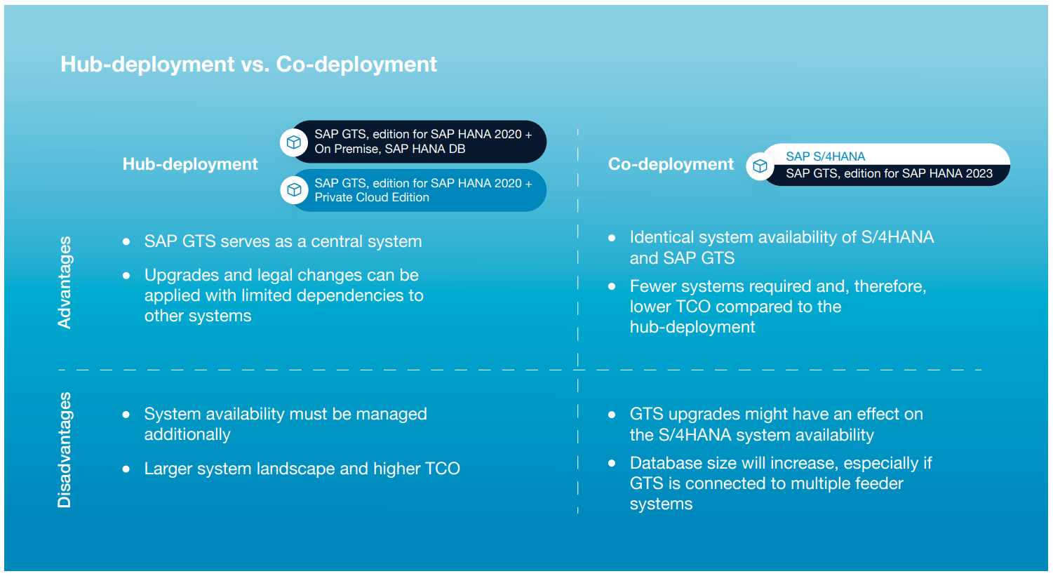 hub-deployment-vs-co-deployment